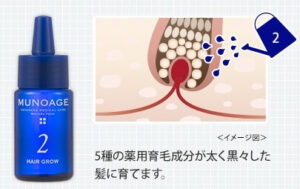 Wアプローチヘアプログラム Wケア2-2a