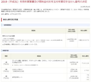 o-otoshidama2019（平成31）年用年賀葉書及び寄附金付お年玉付年賀切手当せん番号の決定